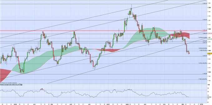 Cours de l’or et argent : La Fed et le dollar pourraient appuyer la poursuite de la tendance