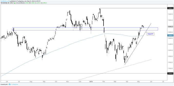 DAX daily chart