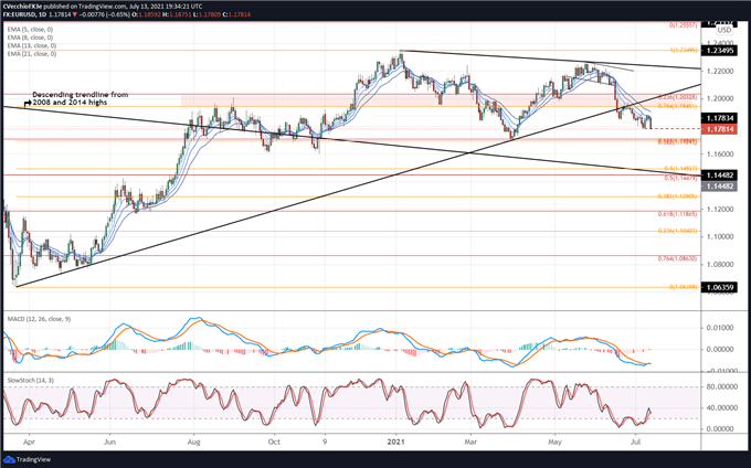 Euro Technical Analysis: EUR/GBP, EUR/JPY, EUR/USD Rates Outlook