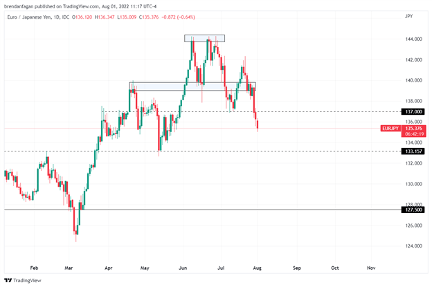 Японская иена возвращается к жизни – USDJPY, AUDJPY, EURJPY, GBPJPY