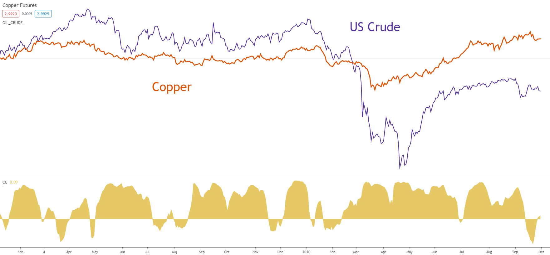 Copper Trading: Copper Trading Tips and Strategies 