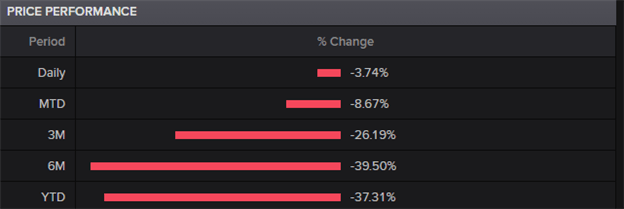 btc performance chart 