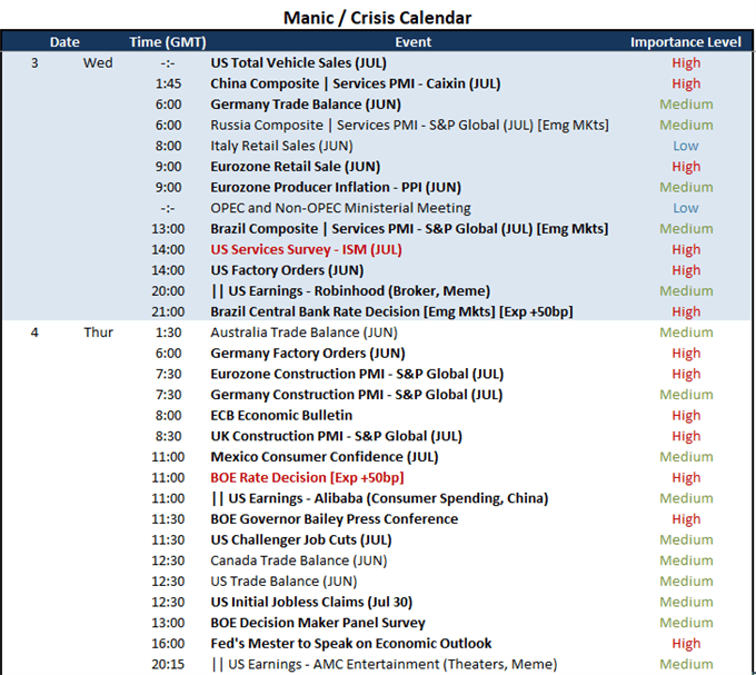 VIX Far Too Low with So Much US-China, Recession and Rate Policy Risks