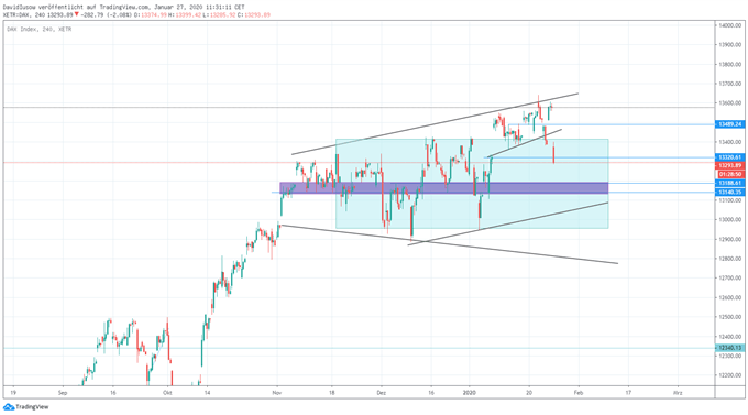 DAX stürzt ab
