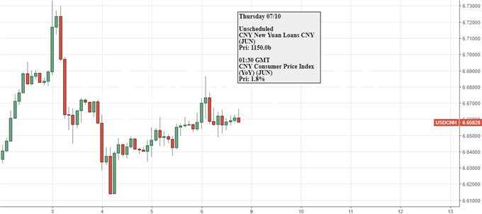 Yuan, Equities Eye on US-China Tariffs, Foreign Reserves and Lending