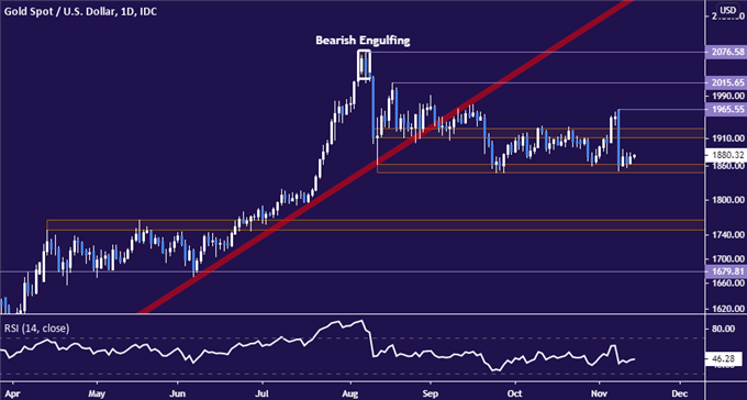 Crude Oil Prices Struggle on Covid Upswell, US Fiscal Deadlock 