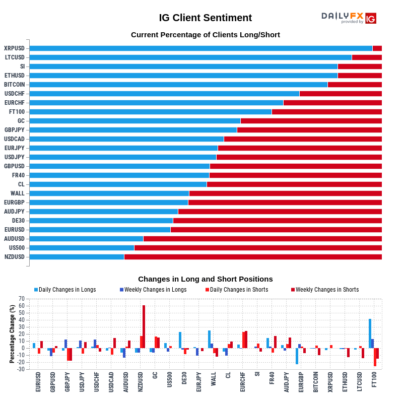 IG Client Sentiment Report 2020-07-08 04:00