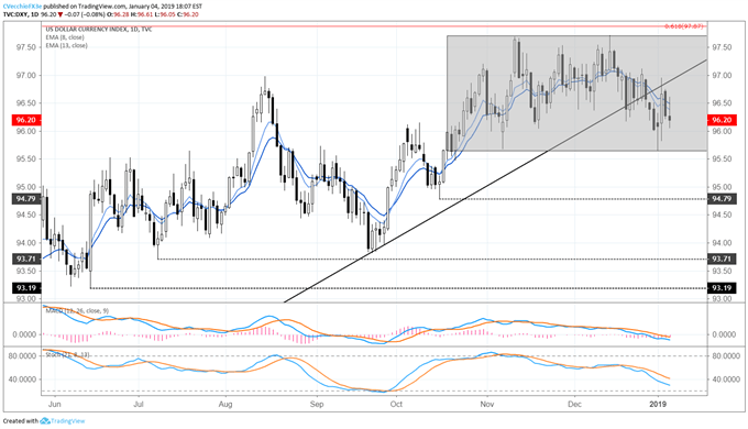 us dollar index powell put