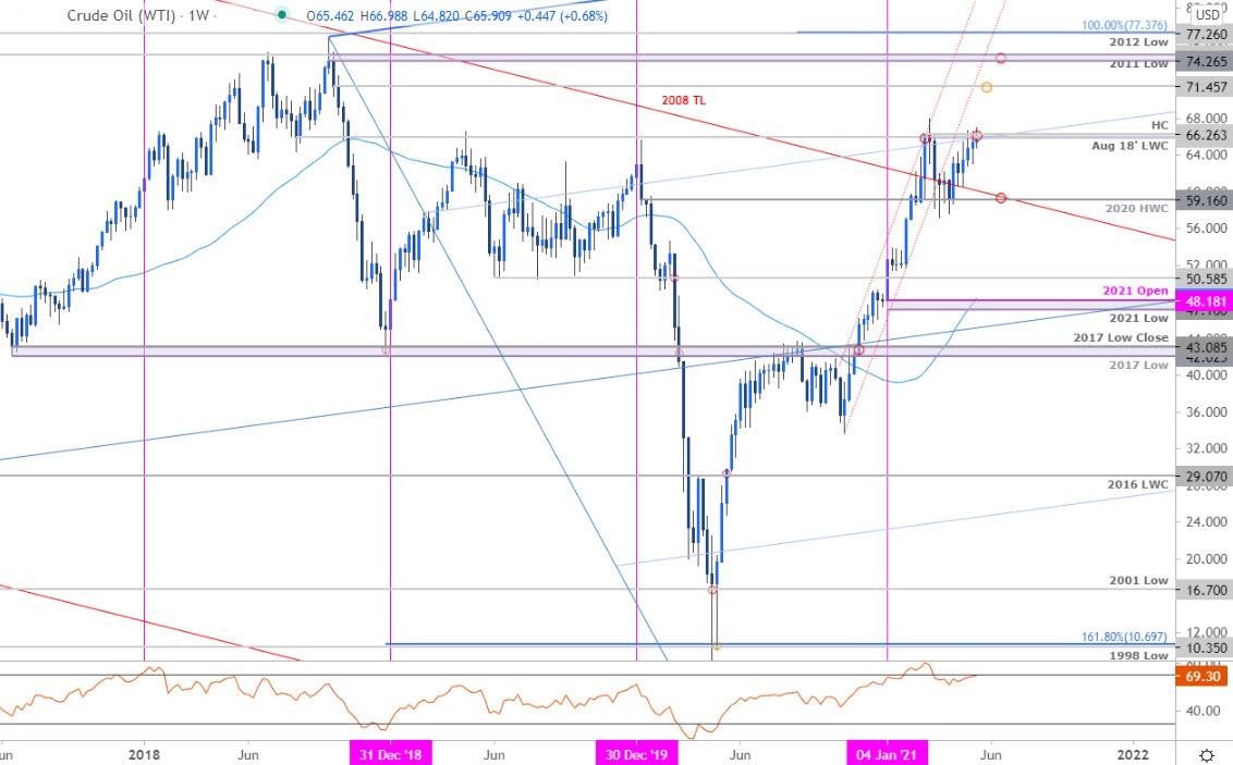 Oil Price Forecast: Crude Oil Rally at Risk as WTI Stalls at Resistance