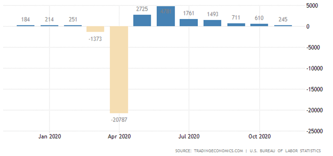 Nasdaq 100 Aiming Higher On Fiscal Aid Talks Despite Covid-19 Surge