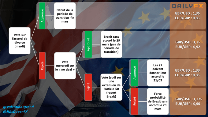 Timeline Brexit