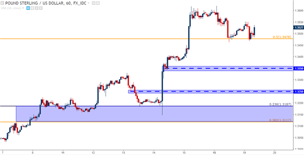 EUR/USD Battles at 1.2000, Cable Bounces Off of Support Ahead of FOMC