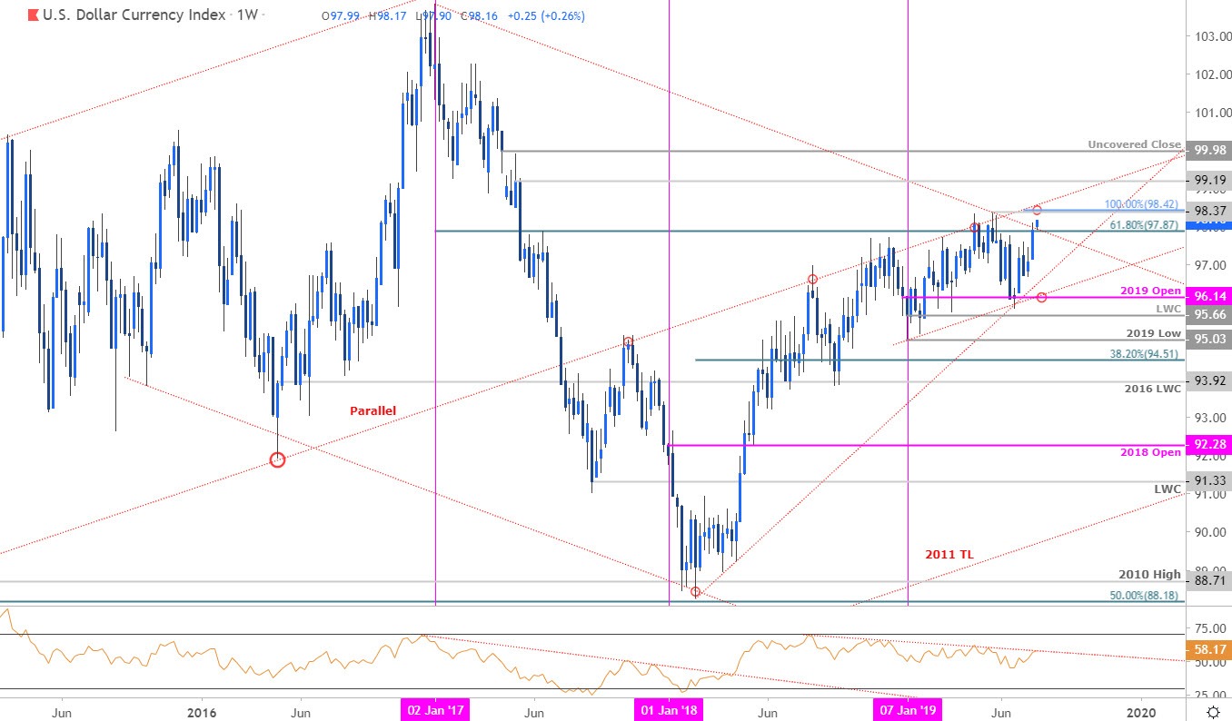 forex árindex melyik platform jobb