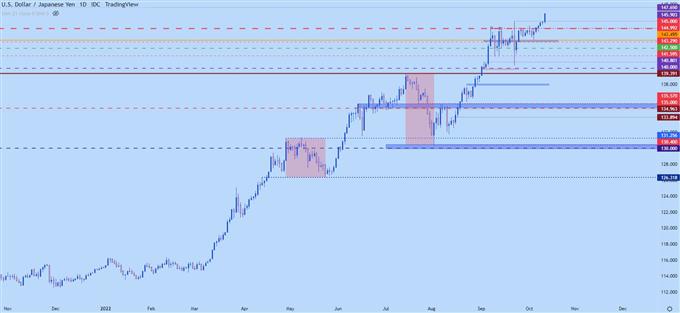 usdjpy daily chart