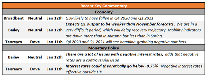 GBP/USD Weekly Forecast: GBP/USD Rally Out of Steam?