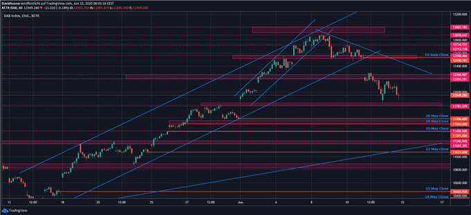 DAX Ausblick