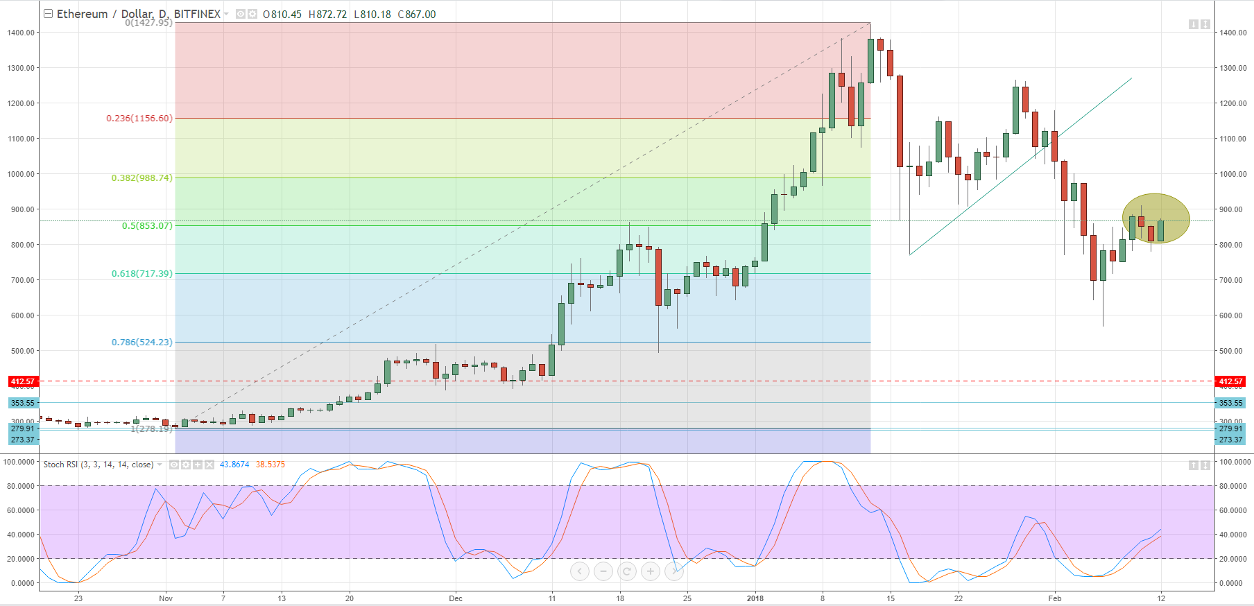 ether bitcoin ripple