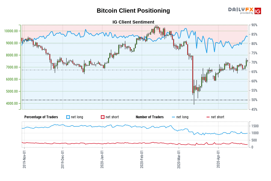 Bitcoin client positioning