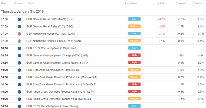 Europe Trade Economic Calendar