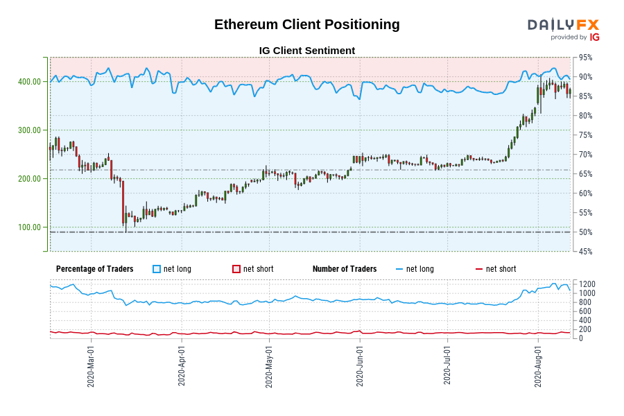 Ethereum Client Positioning