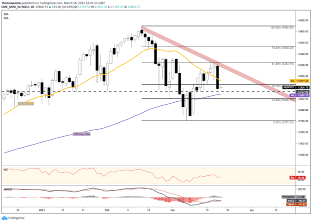 nasdaq chart 