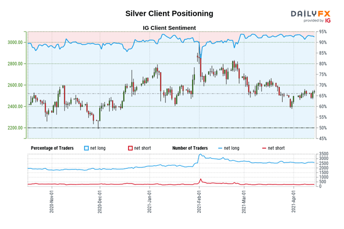 Gold and Silver Prices May Turn Higher as Long-Term Treasury Yields Stagnate