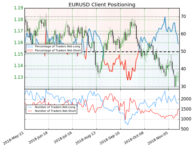 SSI EURUSD