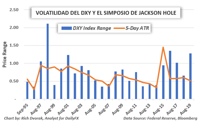 USD-JacksonHole
