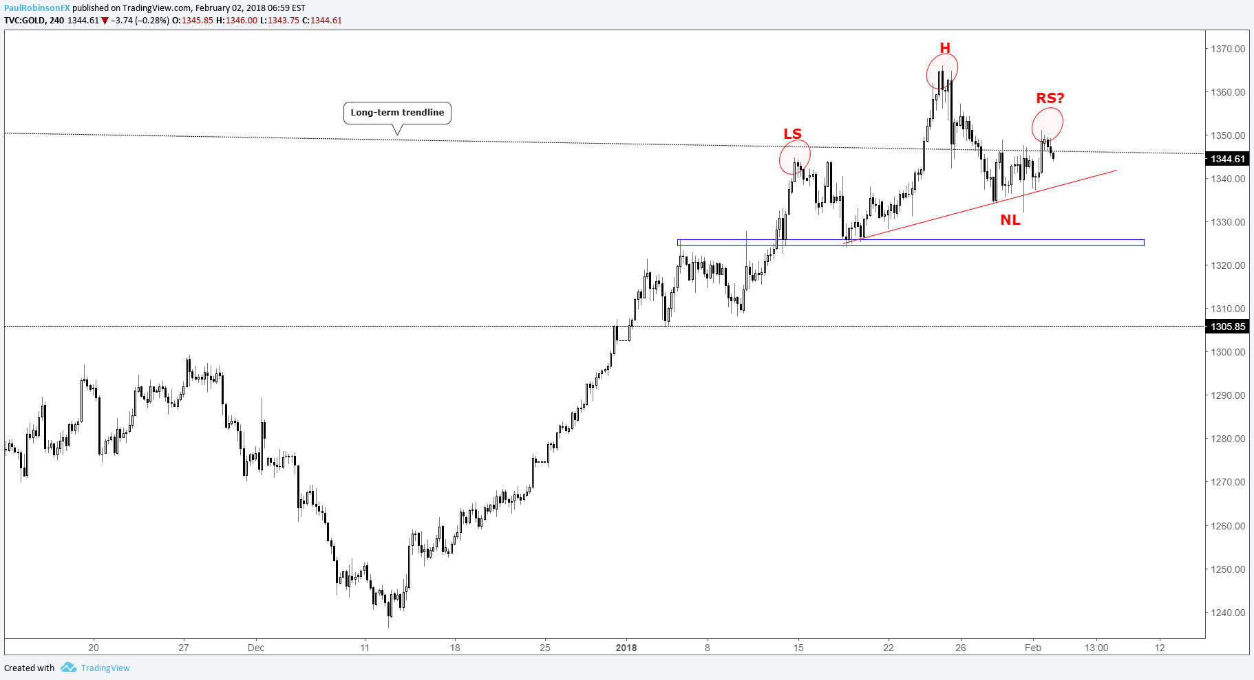 charts for next week usd pairs eur nzd aud nzd gold and more nzd chart