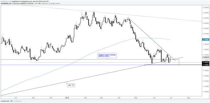 Gold Gbp Chart