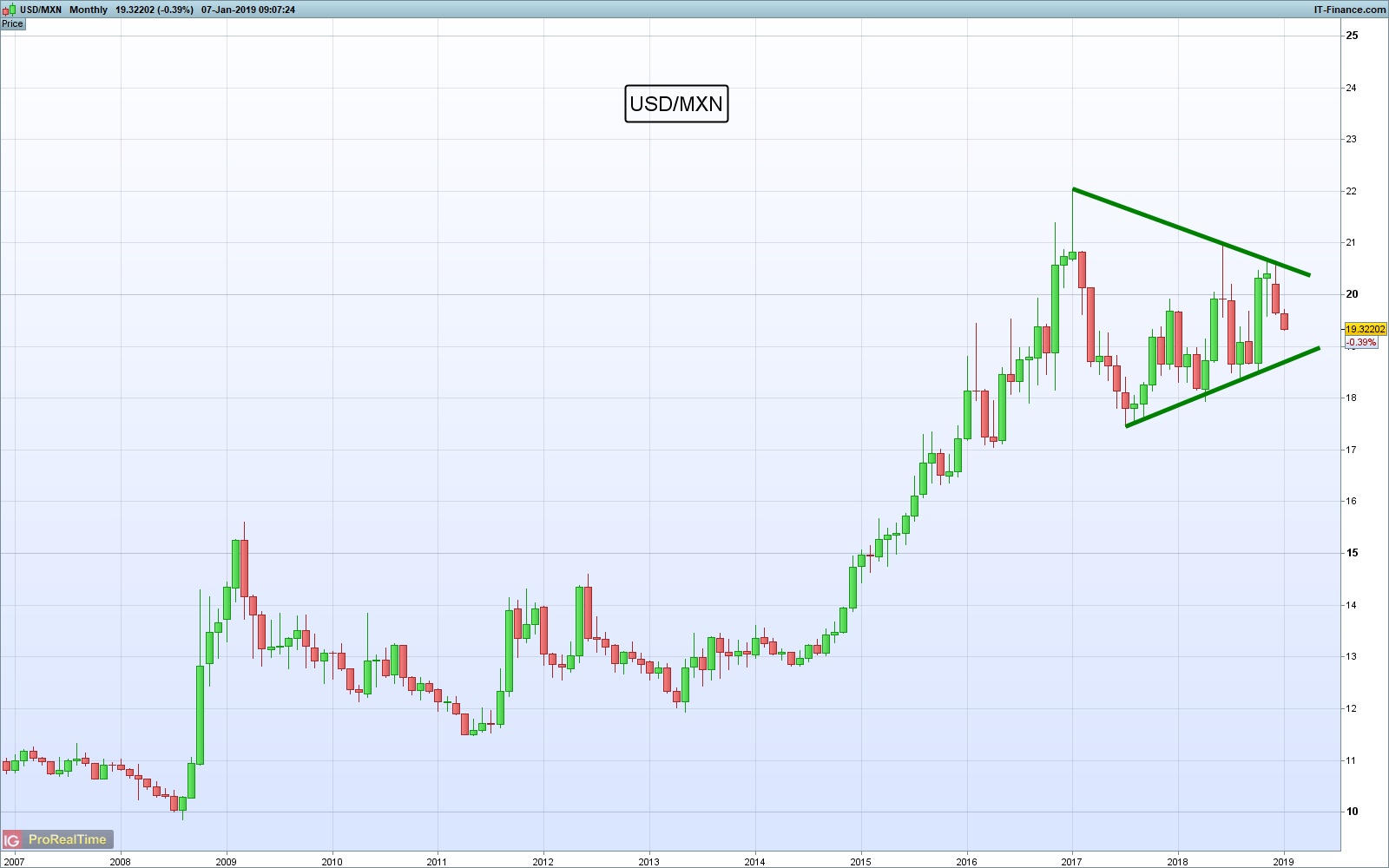 dolar aprovecha perdona debilidad ampliamente