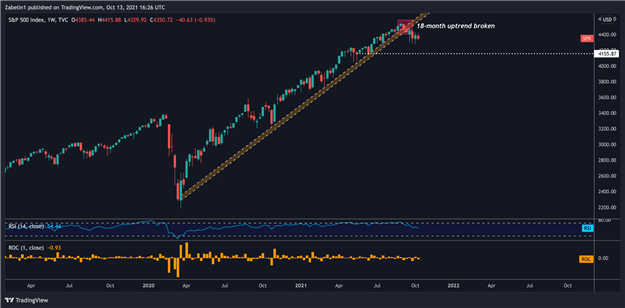 Stocks at Risk as China-Taiwan Tension Eclipses Xi-Biden Summit