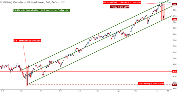 Stocks Weaken Ahead of the Fed: GBP/USD, USD/JPY Await BoE, BoJ