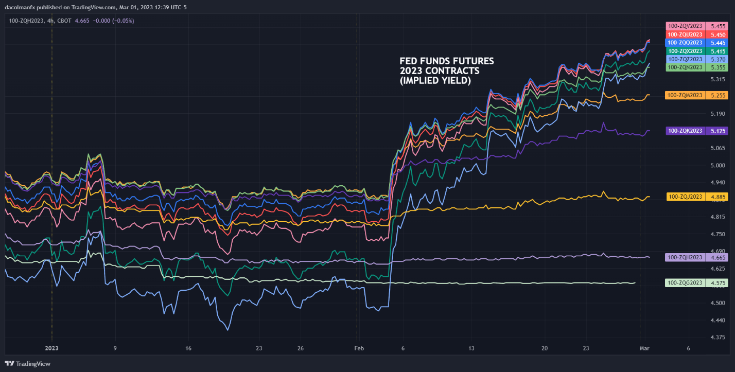 Chart, histogram  Description automatically generated