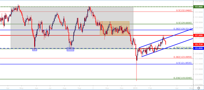 eurjpy eur/jpy daily price chart
