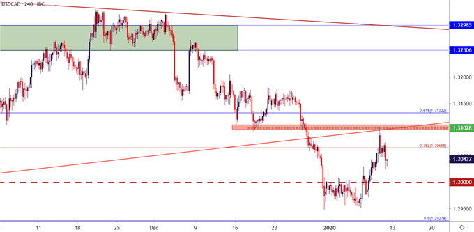 USD/CAD Peels Back, US Dollar Falls on US, Canada Employment Reports