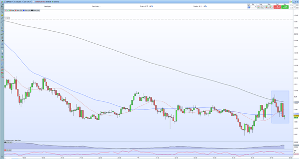 ВВП Великобритании превзошел ожидания, GBP/USD отказывается расти