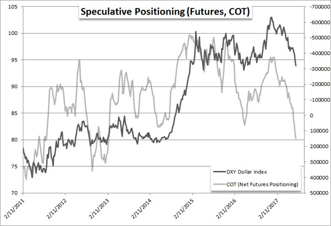 Dollar Will Determine a EUR/USD Break or Hold with FOMC, GDP