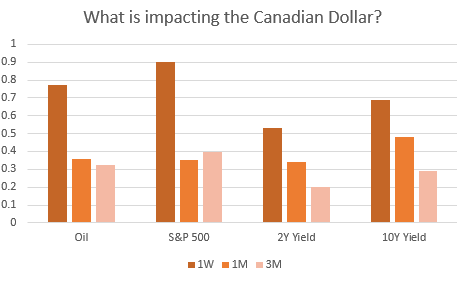 Canadian Dollar Outlook: CAD Weakness Ahead on Dovish BoC and Trade War Escalation