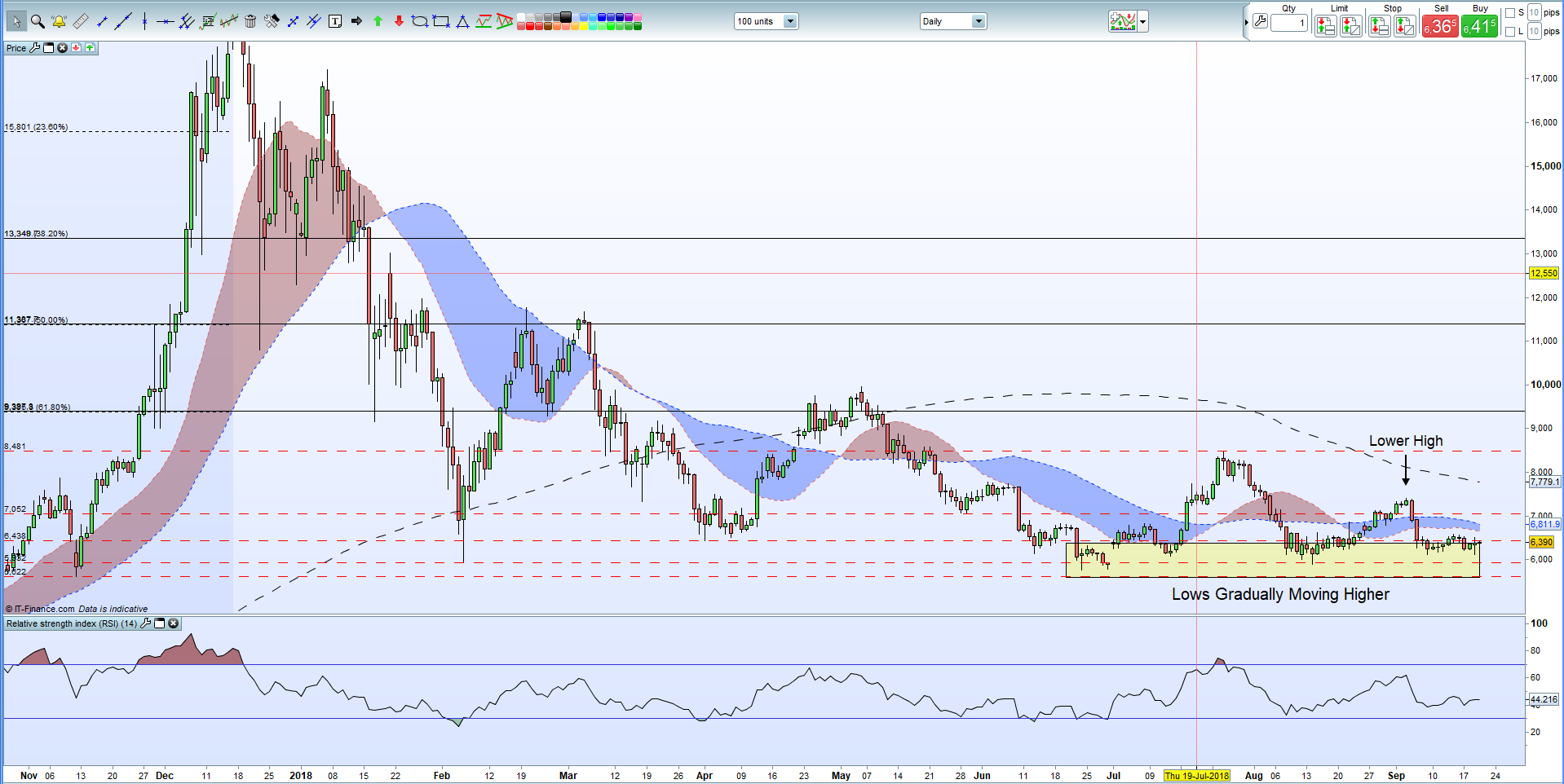 MetaTrader 4 and 5