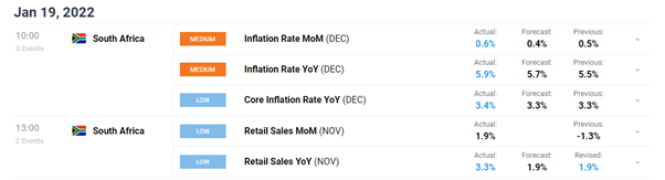 SA Rand Price Analysis: ZAR Gains as CPI (5.9%) Fuels Rate Hike Probability 