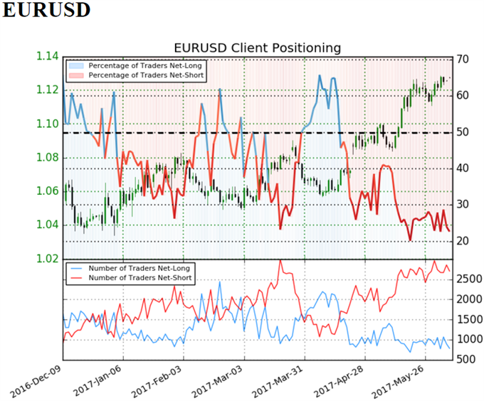 IG Sentiment