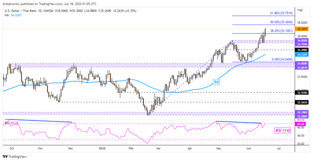 US Dollar Analysis, Looking Vulnerable: USD/SGD, USD/THB, USD/IDR, USD/PHP  - Nachrichten - WikiFX