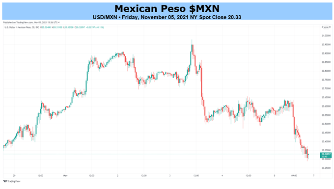 Mx to deals usd