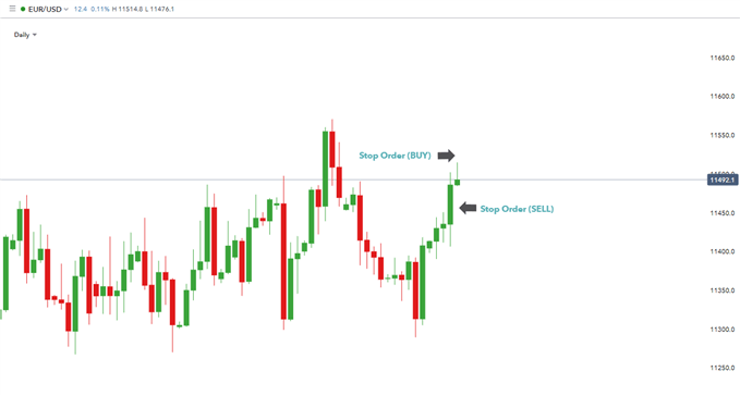 Spread betting forex
