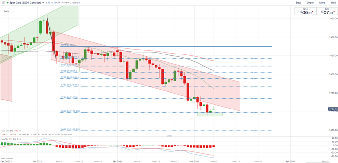 Gold, Crude Oil Price Forecast: Edging Higher on the Back of Stimulus, Saudi Oil Facility Attack