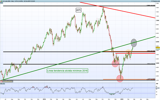 Gráficos de mayor relevancia para la siguiente semana: DAX 30, GBP/USD, Petróleo y más…