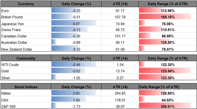 DailyFX Table