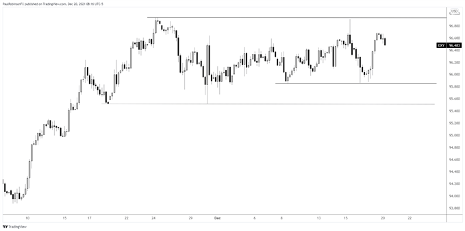 dxy 4-hr chart