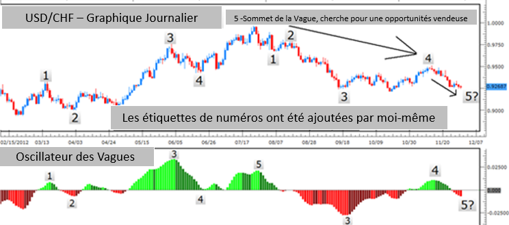 Comprendre le marche du forex